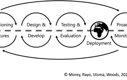 Anticipating the Effects of Artificial Intelligence (AI) on Resilient Performance