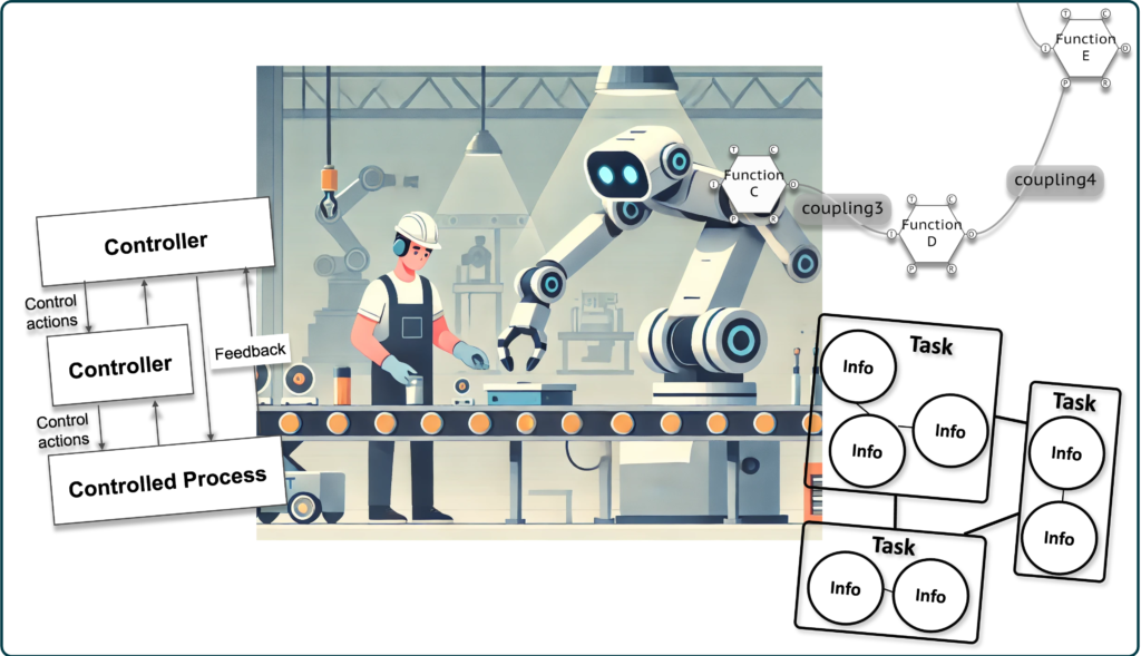 FRAM, STAMP, and EAST: case study of a collaborative robot