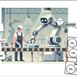 FRAM, STAMP, and EAST: case study of a collaborative robot