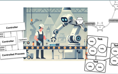 FRAM, STAMP, and EAST: case study of a collaborative robot