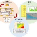 PSO-STPA model: case study of an industry 4.0 plant using smart glasses