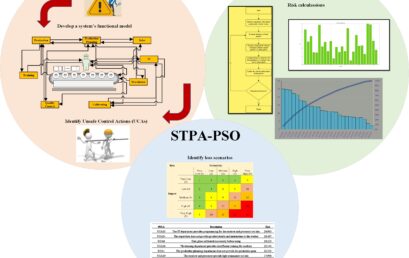 PSO-STPA model: case study of an industry 4.0 plant using smart glasses