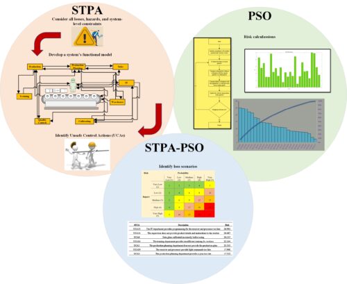 PSO-STPA model: case study of an industry 4.0 plant using smart glasses